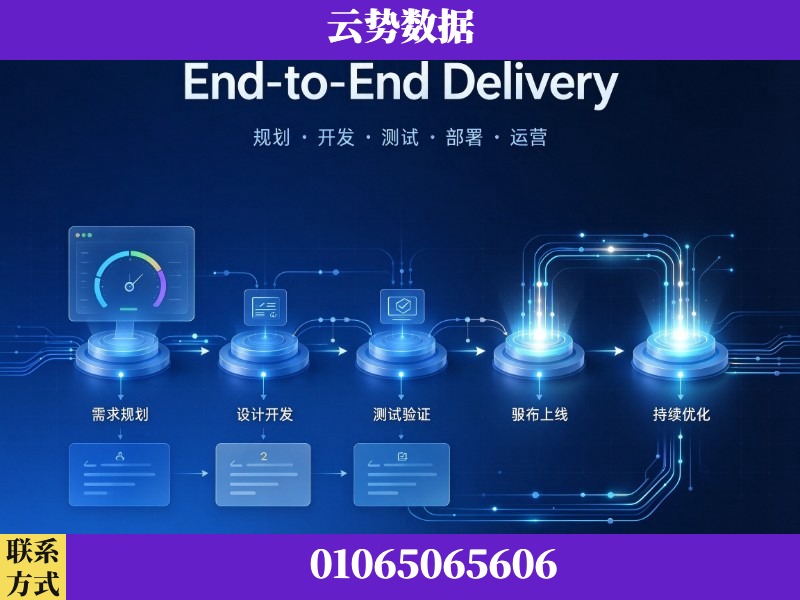 惠州-End-to-End Delivery
